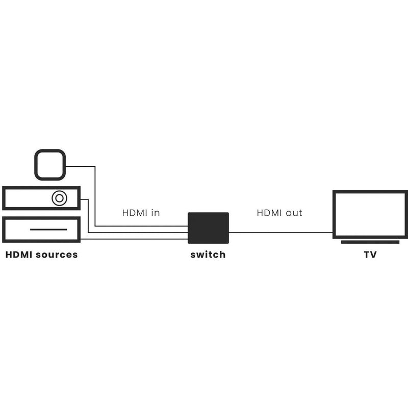 MARMITEK - Kommunikationstechnik-Adapter HDMI Switch MARMITEK Connect310 3ein/1aus,4K60