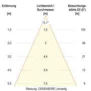 EVN Lichttechnik - Decken-/Wandleuchte LED-Wandleuchte IP65 C65152502RE 3000K