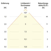 EVN Lichttechnik - Bodeneinbauleuchte LED-Bodeneinbauleuchte 6742540 4000K IP67 alu
