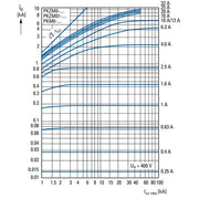 Eaton - Leistungsschalter für Motorschutz Motorschutzschalter PKZM0-1/NHI11