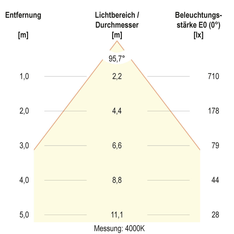 EVN Lichttechnik - Decken-/Wandleuchte LED-Deckeneuchte DSM54180125 CCT Switch, ML