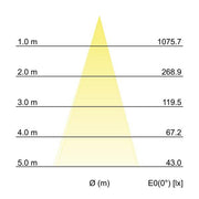 Brumberg Leuchten - Bodeneinbauleuchte LED-Bodeneinbauleuchte 14035223 V4A IP65