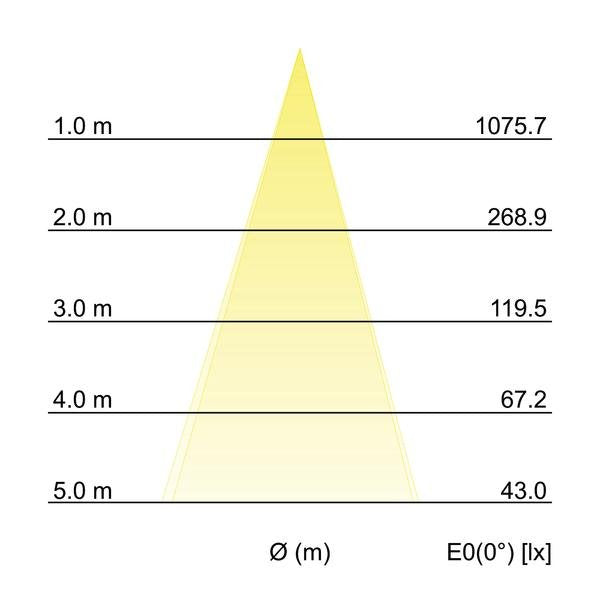 Brumberg Leuchten - Bodeneinbauleuchte LED-Bodeneinbauleuchte 14035223 V4A IP65