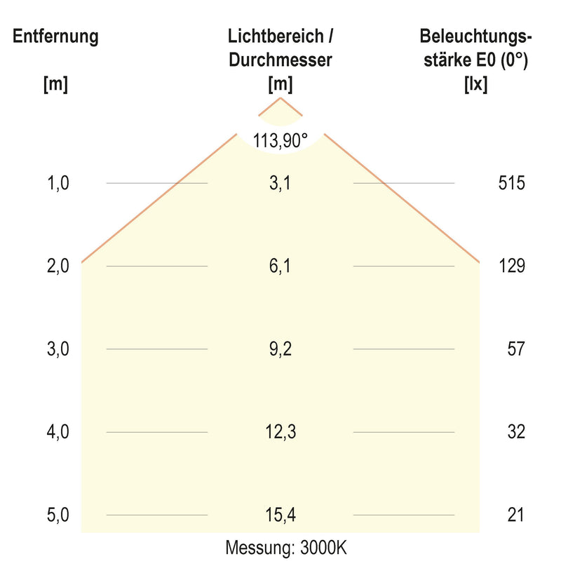 EVN Lichttechnik - Decken-/Wandleuchte LED-Einbaupanel LDQ220125