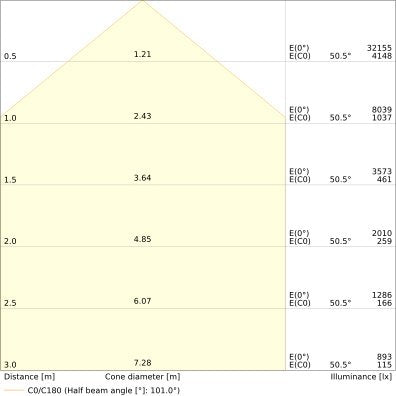 Ledvance - Downlight/Strahler/Flutlicht LED-Fluter FL200PC.133W84020KL. 840, Lichtsensor, sw