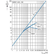 Eaton - Leistungsschalter für Trafo-, Generator- und Anlagenschutz Leistungsschalter NZMC1-4-A160 4p 160A