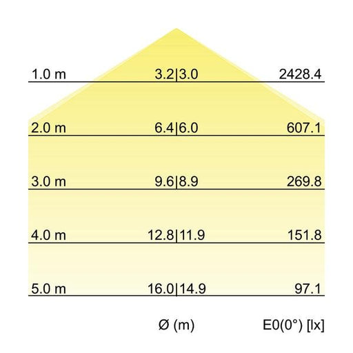 Brumberg Leuchten - Decken-/Wandleuchte LED-Anbau-Flächenleuchte 13681183 direkt 3000K