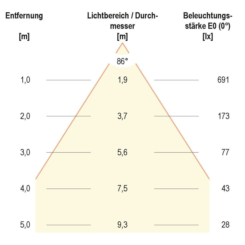 EVN Lichttechnik - Decken-/Wandleuchte LED-Anbauleuchte ALQ250140