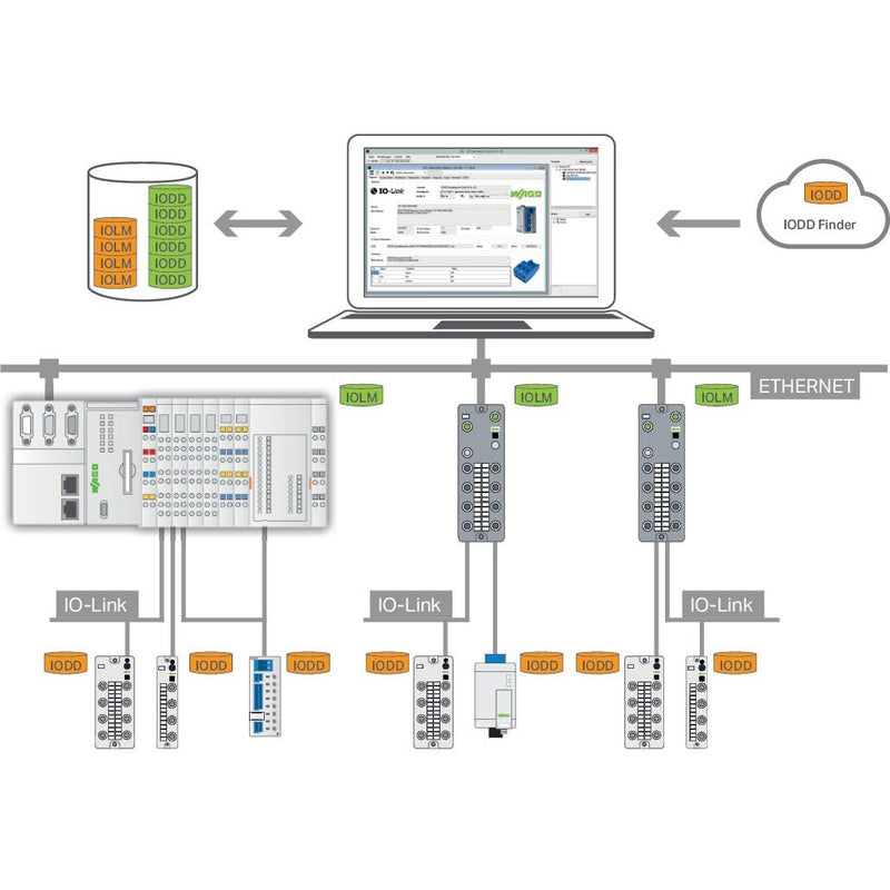 WAGO - Steuerungs-Software (sonstige) IO-Link Configurator 2759-106/1121-1000 Onlineaktivierung