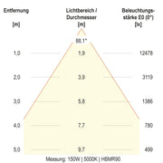 EVN Lichttechnik - Hallen-Reflektorleuchte LED-Hallenleuchte HBM6520025