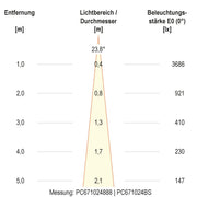 EVN Lichttechnik - Bodeneinbauleuchte LED-Bodeneinbauleuchte PC67102402S IP67
