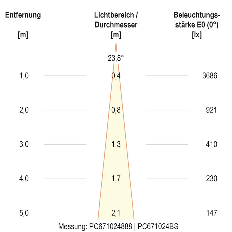 EVN Lichttechnik - Bodeneinbauleuchte LED-Bodeneinbauleuchte PC67102402S IP67