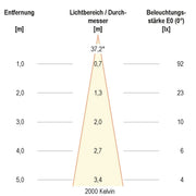 EVN Lichttechnik - Downlight/Strahler/Flutlicht Deckeneinbauleuchte 5680146D2W IP20 6W 3000K-2000K