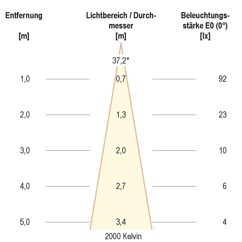 EVN Lichttechnik - Downlight/Strahler/Flutlicht Deckeneinbauleuchte 5680146D2W IP20 6W 3000K-2000K