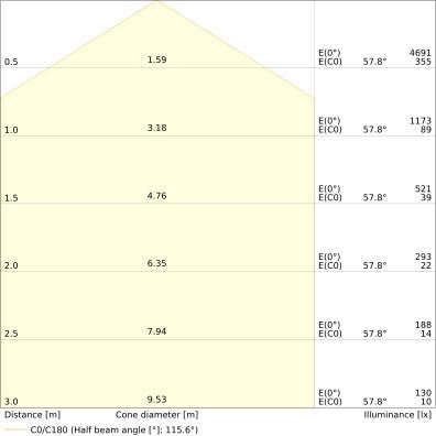Ledvance - Decken-/Wandleuchte LED-Wand-u.Deckenleuchte SFFL.RDSEN500P27WCPS ML, MC, Sensor