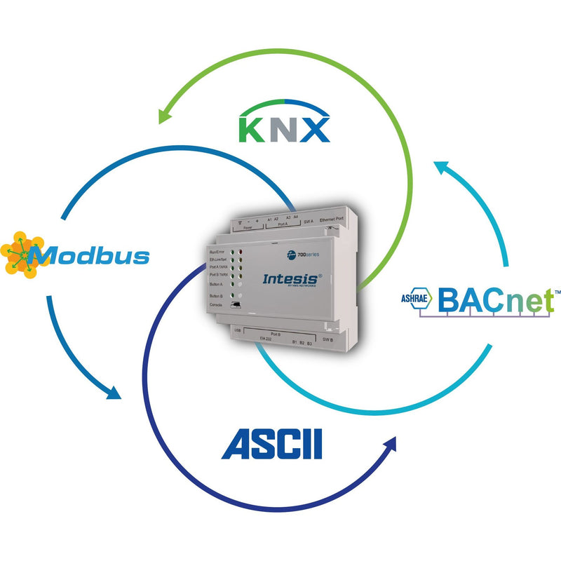 HMS Industrial - Feldbus, Dez. Peripherie - Kommunikations-Modul Intesis Protocoltranslator IN701KNX6000000 KNX, 600 points
