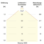 EVN Lichttechnik - Decken-/Wandleuchte LED-Anbauleuchte AD35304125 CCT Switch