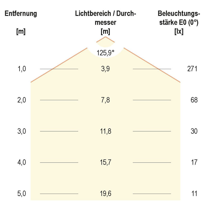 EVN Lichttechnik - Lichtschlauch/-band LED-Stripe IP54 5m IC5448420509902 3000K