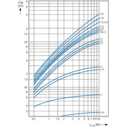 Eaton - Leitungsschutzschalter FAZ-C8/1-NA 8A, 1p, C-Char − 2 Stück