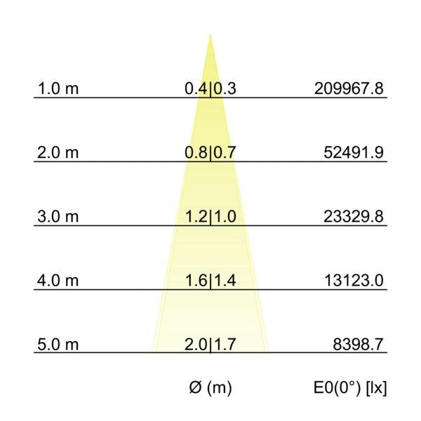 Brumberg Leuchten - Decken-/Wandleuchte LED-Wallwasher 60892645 3500K
