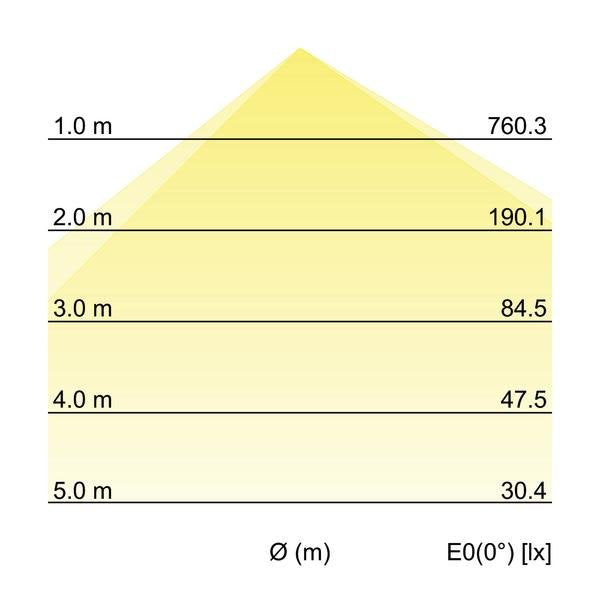 Brumberg Leuchten - Decken-/Wandleuchte LED-Wandanbauleuchte 10037183 3000K/4000K/5700K