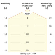 EVN Lichttechnik - Decken-/Wandleuchte LED-Anbauleuchte H40300125 IP54
