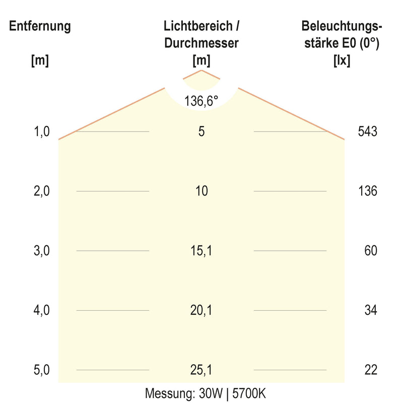 EVN Lichttechnik - Decken-/Wandleuchte LED-Anbauleuchte H40300125 IP54