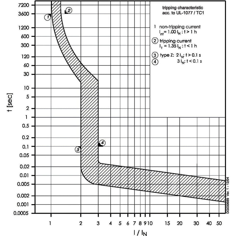 Eaton - Leitungsschutzschalter FAZ-Z20/3 Z 20A, 3p