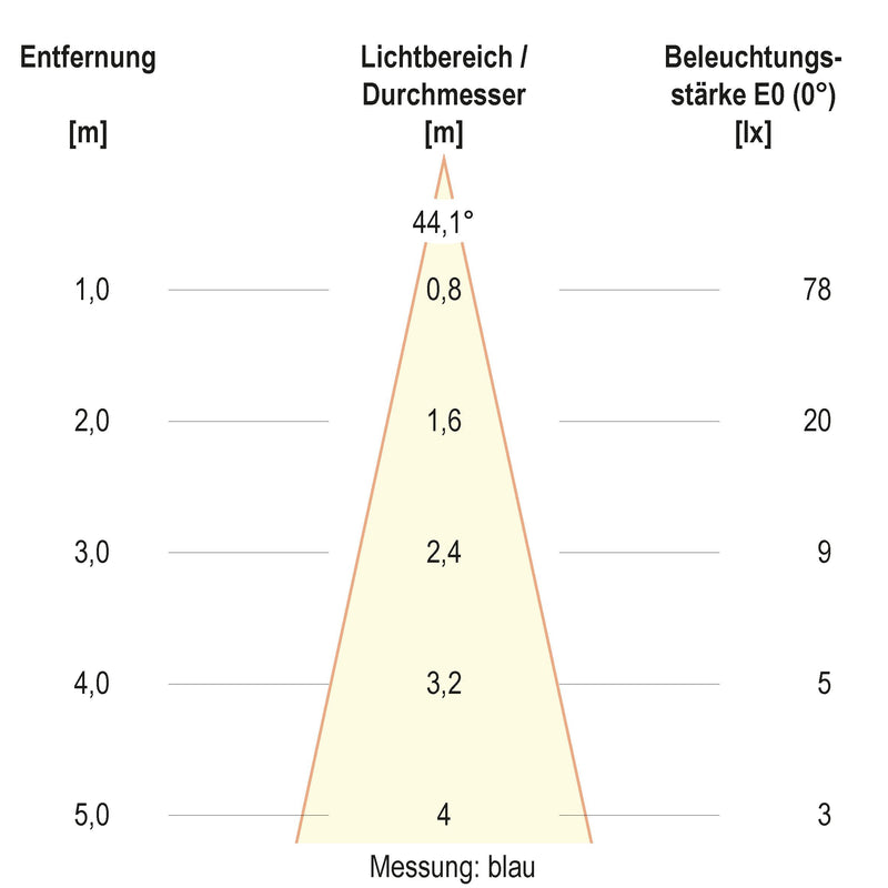 EVN Lichttechnik - Bodeneinbauleuchte LED-Bodeneinbauleuchte 679461A89902 IP67 RGBW