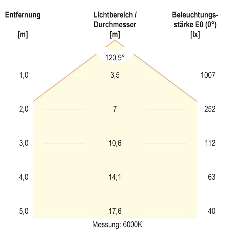 EVN Lichttechnik - Decken-/Wandleuchte LED-Anbauleuchte L500400125 IP44