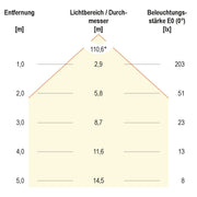 EVN Lichttechnik - Lichtschlauch/-band LED-Stripe 230V 5m IC65230602827 m.Zul. 2700K