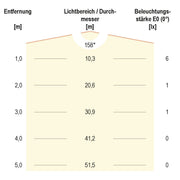 EVN Lichttechnik - LED-Modul LCL20210 3000K 10erKette 2LED