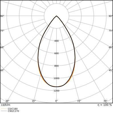 Ledvance - Downlight/Strahler/Flutlicht LED-Downlight BIO.HCLDLDN150S21TWD HCL, TW, DALI