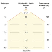 EVN Lichttechnik - Lichtschlauch/-band LED-Strip LSTRSB6824360509902 72LEDm