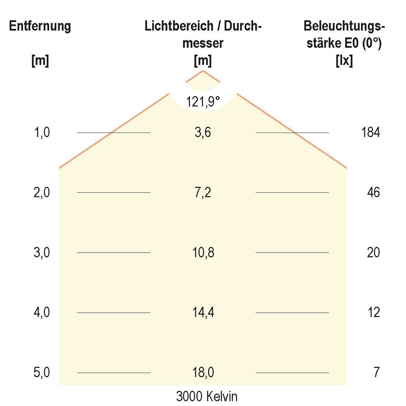 EVN Lichttechnik - Lichtschlauch/-band LED-Strip LSTRSB6824360509902 72LEDm
