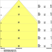 Ledvance - Decken-/Wandleuchte LED-Panel M600 PLCMFT600P33840U19PS 840, ML