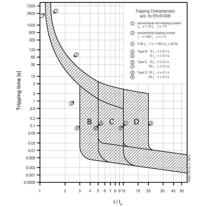 Eaton - Kombination FI-Schalter/Leitungsschutzschalter Elektr. FI/LS Kombination FRBDM-D10/2/001-G/A 10A 10mA  − 1 Stück
