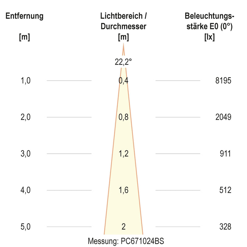 EVN Lichttechnik - Bodeneinbauleuchte LED-Bodeneinbauleuchte PC67102402D IP67