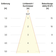 EVN Lichttechnik - Decken-/Wandleuchte LED-Wandleuchte IP65 C65152502RES 3000K Sensor