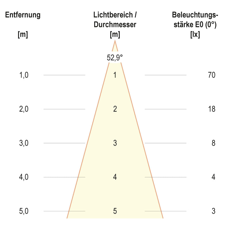 EVN Lichttechnik - Decken-/Wandleuchte LED-Wandleuchte IP65 C65152502RES 3000K Sensor