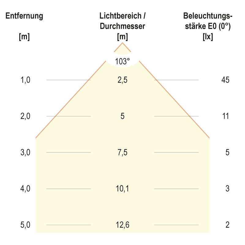 EVN Lichttechnik - Bodeneinbauleuchte LED-Bodeneinbauleuchte 6722540 4000K IP67 alu