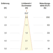 EVN Lichttechnik - Downlight/Strahler/Flutlicht LED-Einbauleuchte modular F10RXXXM0627L24D Konfigurationstype