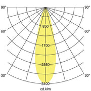 Brumberg Leuchten - Downlight/Strahler/Flutlicht LED-Einbaurichtstrahler 12581174