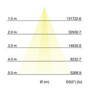 Brumberg Leuchten - Decken-/Wandleuchte LED-Wallwasher 60891645 3500K