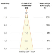 EVN Lichttechnik - Downlight/Strahler/Flutlicht LED-Anbauleuchte CA250125