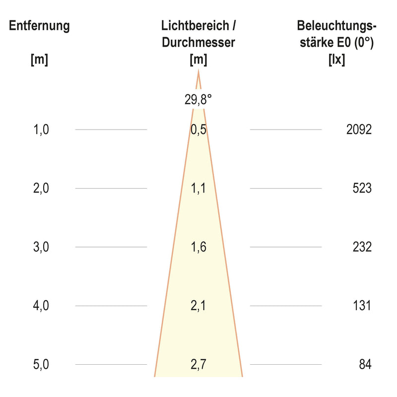 EVN Lichttechnik - Downlight/Strahler/Flutlicht LED-Einbauleuchte modular F11RXXXM0627L24D Konfigurationstype