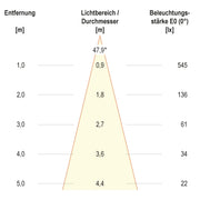 EVN Lichttechnik - Bodeneinbauleuchte 678435402 IP67, schwenkbar