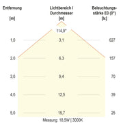 EVN Lichttechnik - Decken-/Wandleuchte LED-Anbauleuchte WR30180125 IP66