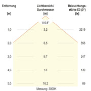 EVN Lichttechnik - Decken-/Wandleuchte LED-Anbauleuchte DDD800925 CCT Switch