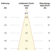 EVN Lichttechnik - Bodeneinbauleuchte LED-Bodeneinbauleuchte eds 654 120 230V 2W 3000K